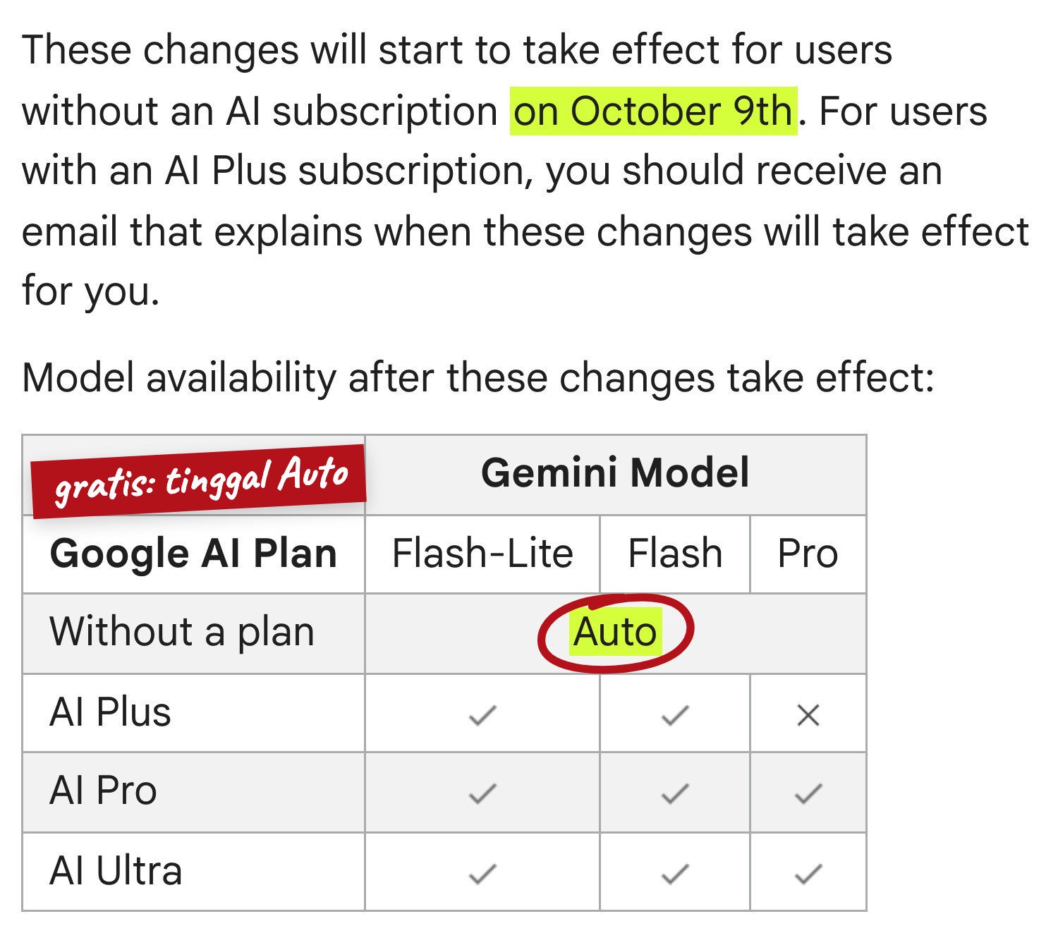 Halaman bantuan Gemini Apps: mulai 9 Oktober, akun tanpa paket hanya mendapat mode Auto; tabel model per paket Google AI