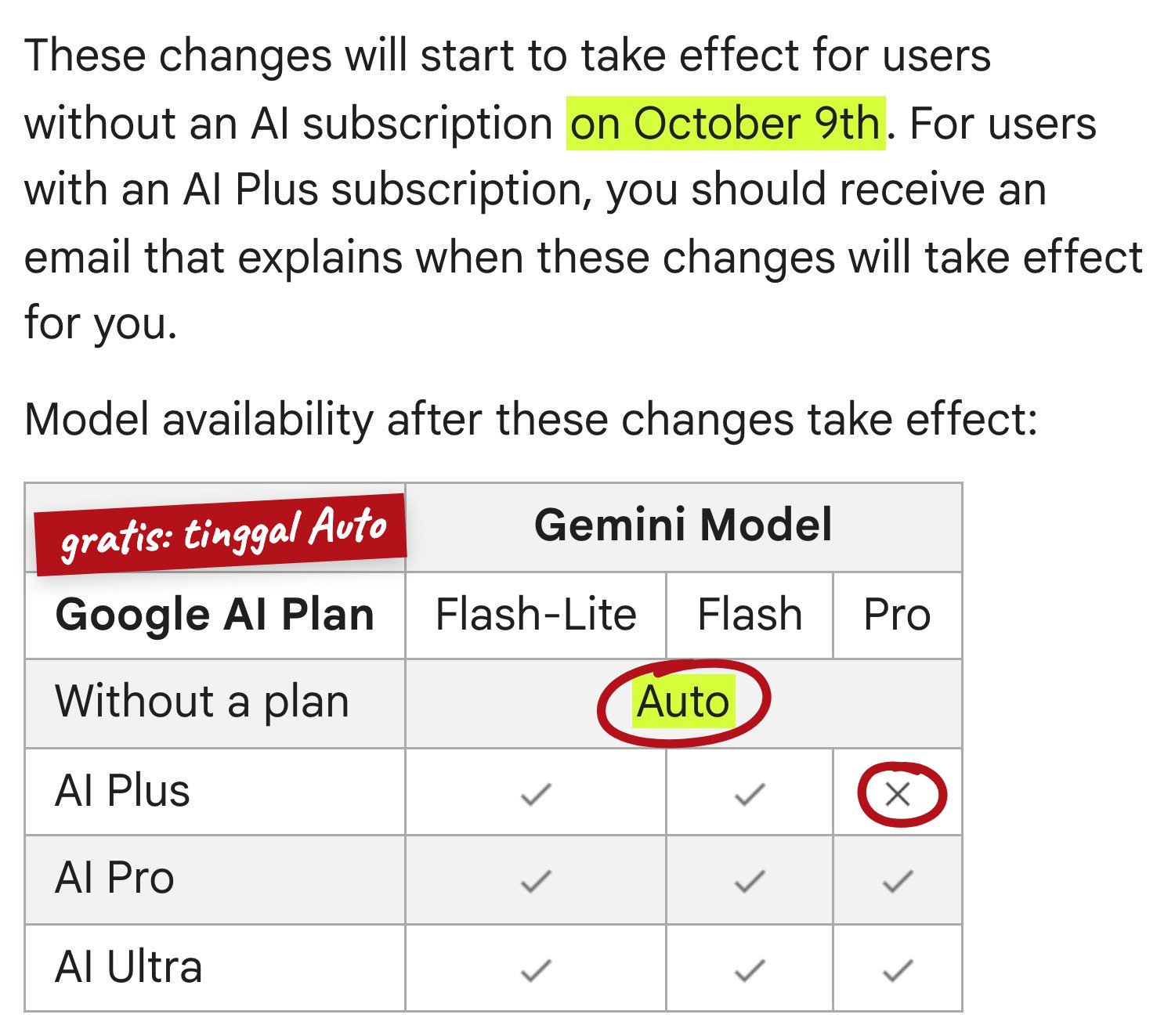 Halaman bantuan Gemini Apps: mulai 9 Oktober, akun tanpa paket hanya mendapat mode Auto; tabel model per paket Google AI